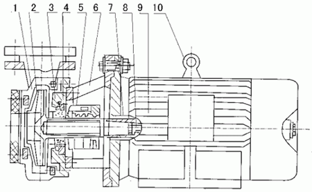 FSB氟泵結(jié)構(gòu)圖